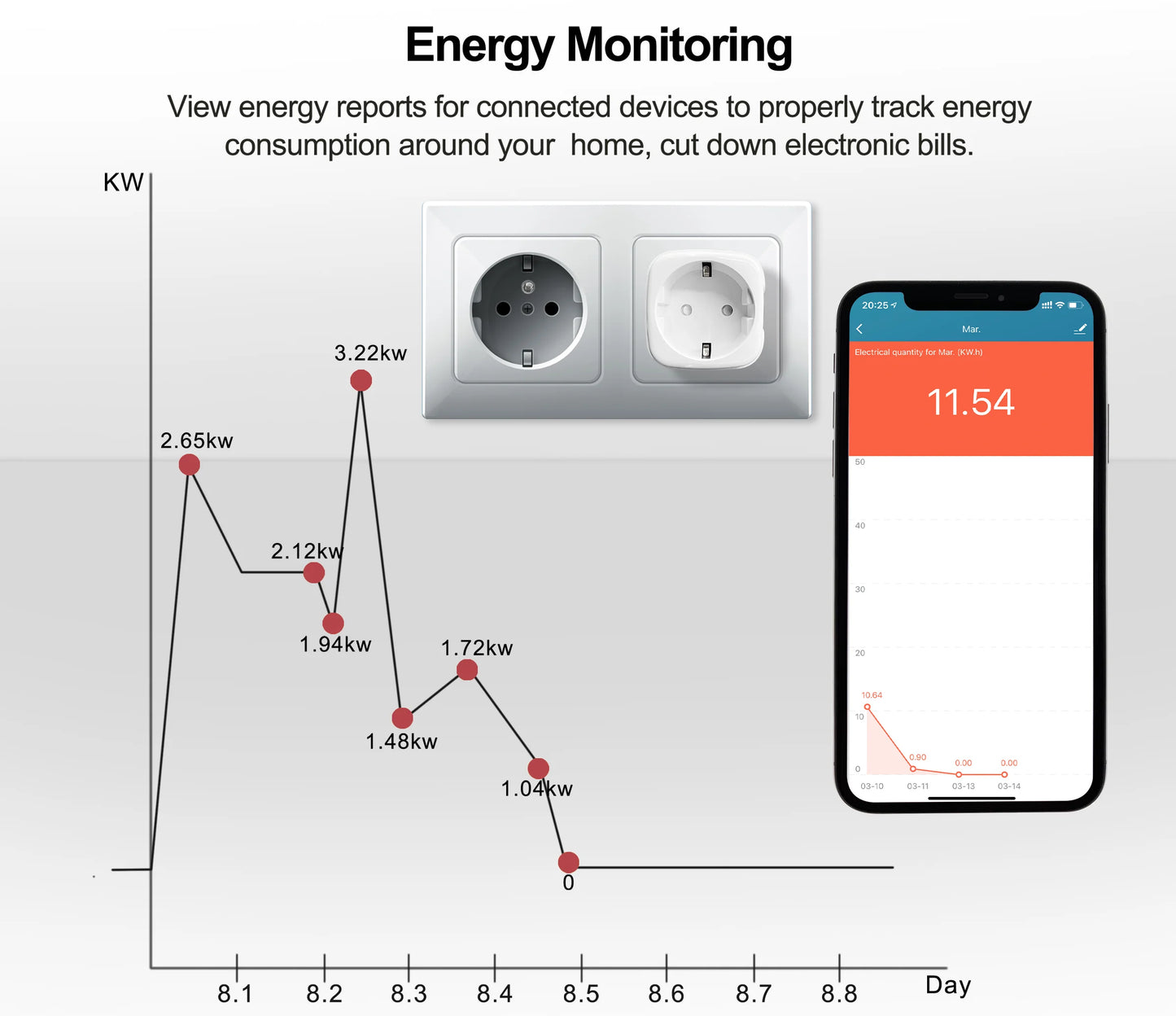 EU Smart Plug WiFi Socket power energy meter 10A/16A Power Monitor Wattmeter Timing Function  watt meter Tuya SmartLife APP