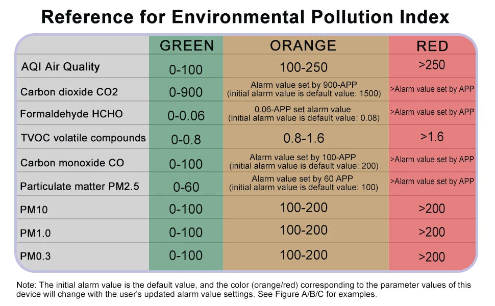 Smart Life 15 in 1 Air Quality Monitor Tuya WiFi PM2.5 Detector CO2 CO TVOC HCHO PM AQI Temperature & Humidity for Home & Office