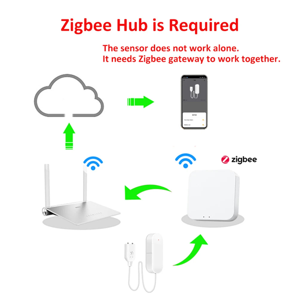 EWelink Zigbee Smart Water Leak Sensor Remote Monitor WiFi Water Overflow Level Detector Water Leak Sensor Security Sound Alarm